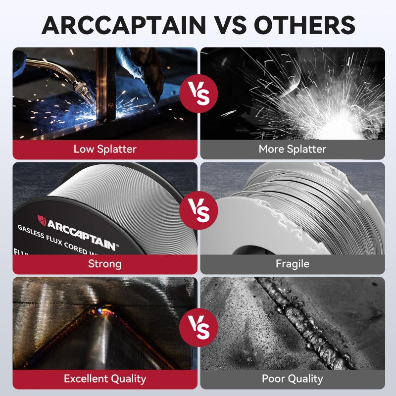 ARCCAPTAIN سلك لحام ARCCAPTAIN Flux Core .030 بوصة، E71T-GS Mig Welding Wir 2 ​​رطل × 2 بكرة فولاذ كربوني معتدل بدون غاز متوافق مع لينكولن ميلر فورني هاربور لحام، حزمة من 2 - Image 5